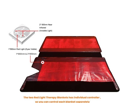 RED.mat Rot- und Nahinfrarot-Lichtmatte